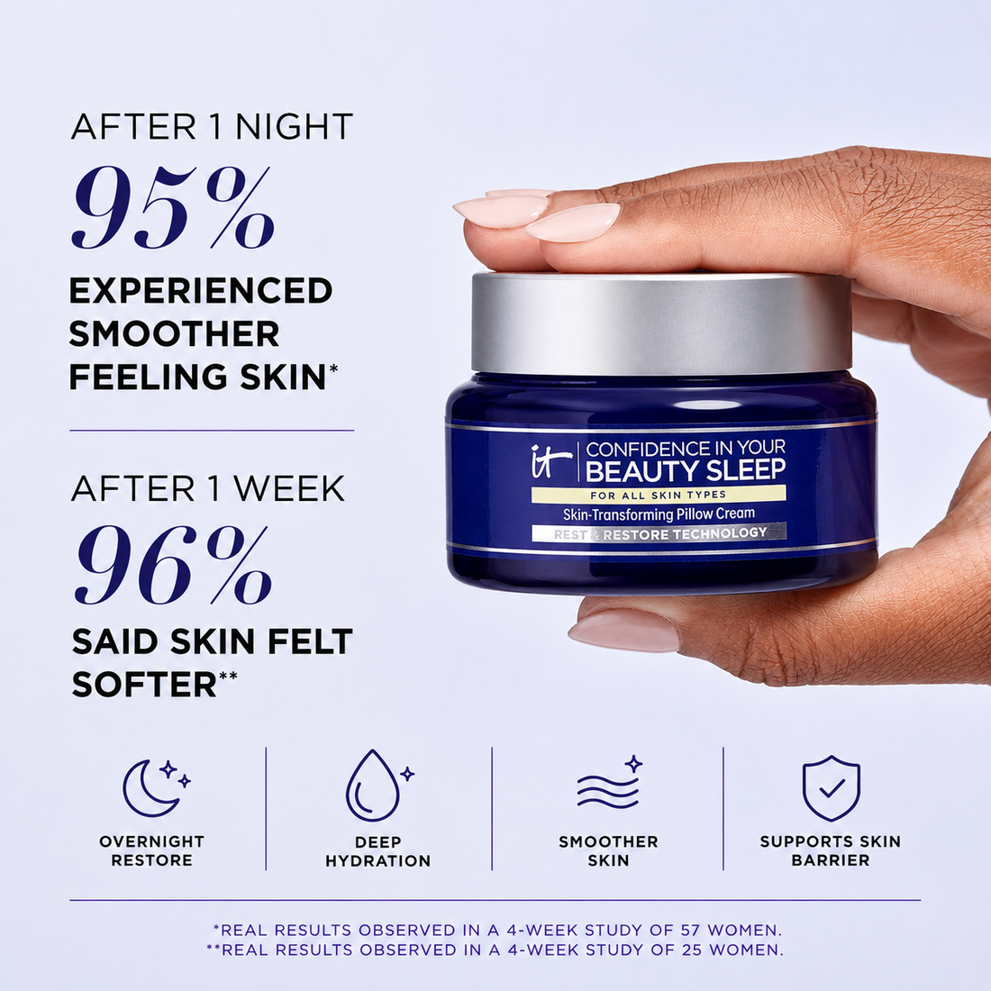 IT Cosmetics Confidence in Your Beauty Sleep Night Cream, 2 oz